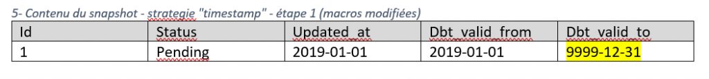 Contenu du snapshot - stratégie timestamp - étape 1