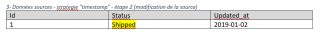 Données sources Stratégie Timestamp