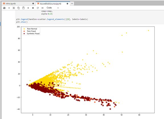 Exemple avec écran Lab dans Jupyter